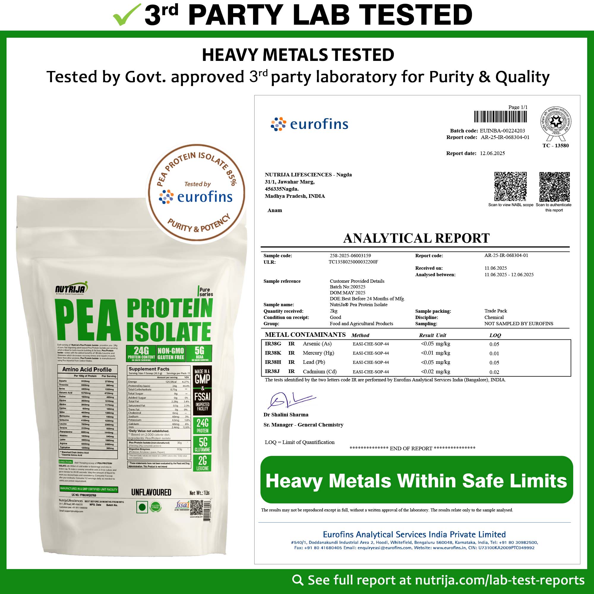 3rd Party Lab Test